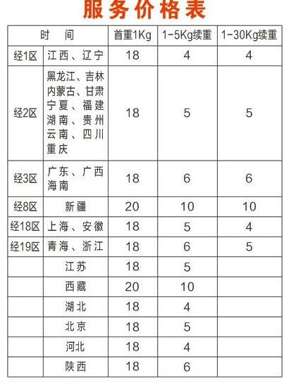 2021顺丰快递收费价格表